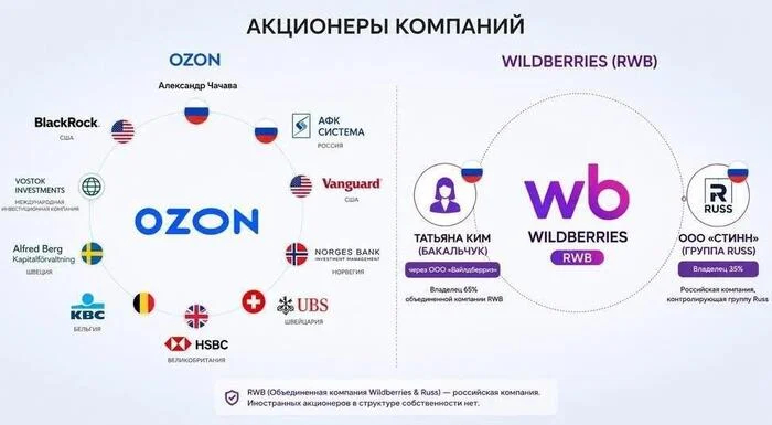 WB VS OZON