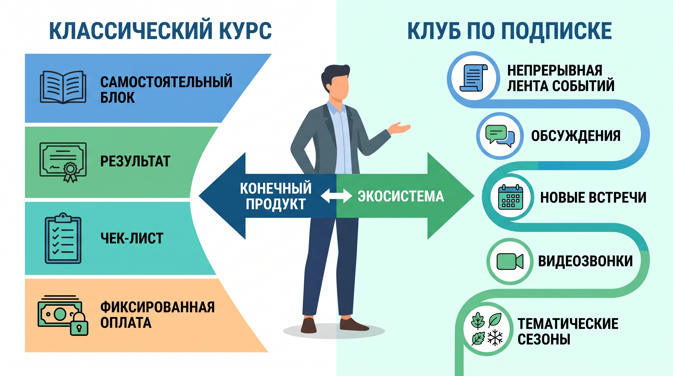Клуб по подписке: тренд или стратегическая бизнес-модель?
